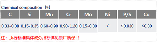 SCM435化学成分_苏州瑞友钢铁有限公司.jpg