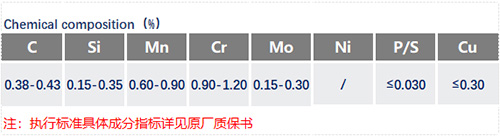 SCM440化学成分_苏州瑞友钢铁有限公司.jpg