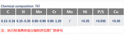 SCr415化学成分_苏州瑞友钢铁有限公司.jpg