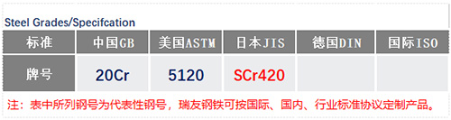 SCr420钢号_苏州瑞友钢铁有限公司.jpg