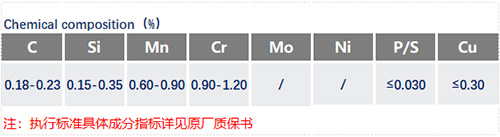 SCr420化学成分_苏州瑞友钢铁有限公司.jpg