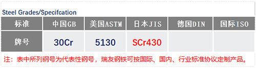 SCr430钢号_苏州瑞友钢铁有限公司.jpg