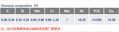 SCr430化学成分_苏州瑞友钢铁有限公司.jpg