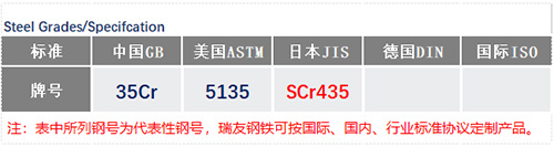 SCr435钢号_苏州瑞友钢铁有限公司.jpg