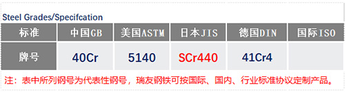 SCr440钢号_苏州瑞友钢铁有限公司.jpg