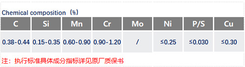 SCr440化学成分_苏州瑞友钢铁有限公司.jpg