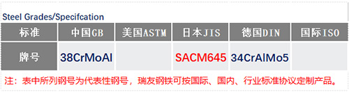 SACM645钢号_苏州瑞友钢铁有限公司.jpg