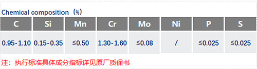 SUJ2化学成分_苏州瑞友钢铁有限公司.jpg