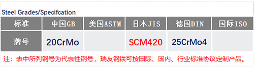 25CrMo4钢号_苏州瑞友钢铁有限公司.jpg