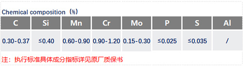 34CrMo4化学成分_苏州瑞友钢铁有限公司.jpg