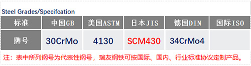 34CrMo4钢号_苏州瑞友钢铁有限公司.jpg