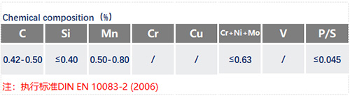 C45化学成分_苏州瑞友钢铁有限公司.jpg