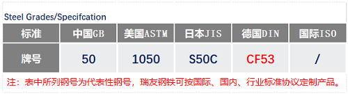 CF53钢号_苏州瑞友钢铁有限公司.png