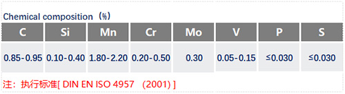 1.2842化学成分_苏州瑞友钢铁有限公司.jpg