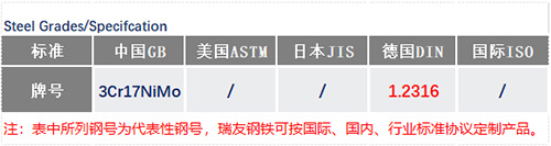 3Cr17NiMo钢号_苏州瑞友钢铁有限公司.jpg