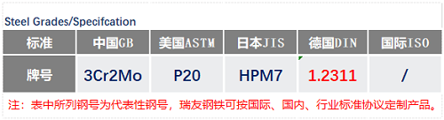 1.2311牌号_苏州瑞友钢铁有限公司.png