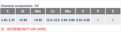 Cr12MoV化学成分表_苏州瑞友钢铁有限公司.jpg