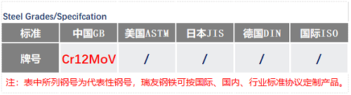 Cr12MoV钢号表_苏州瑞友钢铁有限公司.png