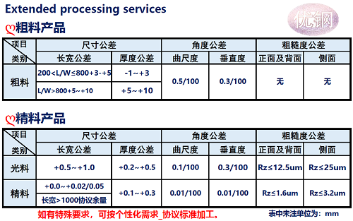 SKD11模具钢加工公差说明_苏州瑞友钢铁有限公司.png