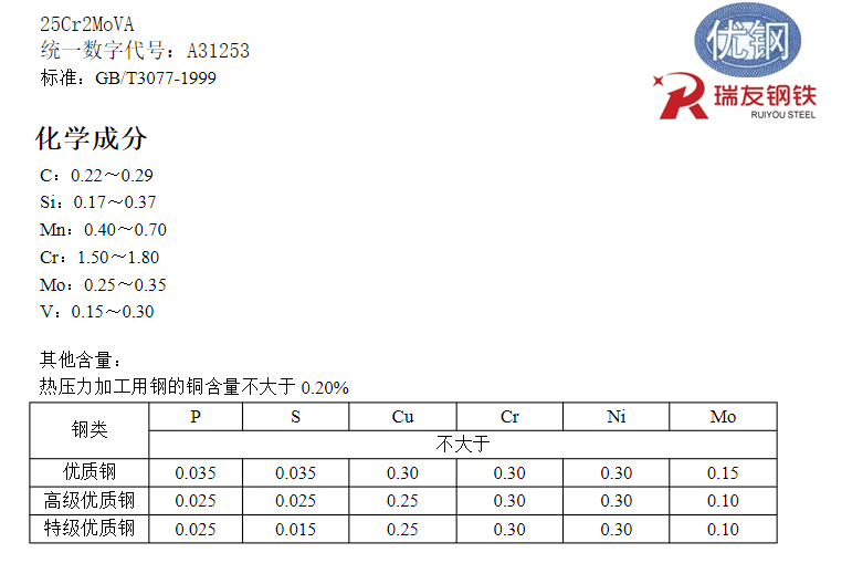 25Cr2MoV 化学成分.png